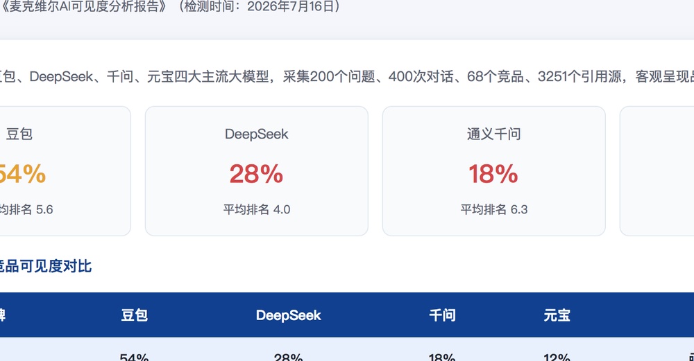 南阳独立站SEO优化